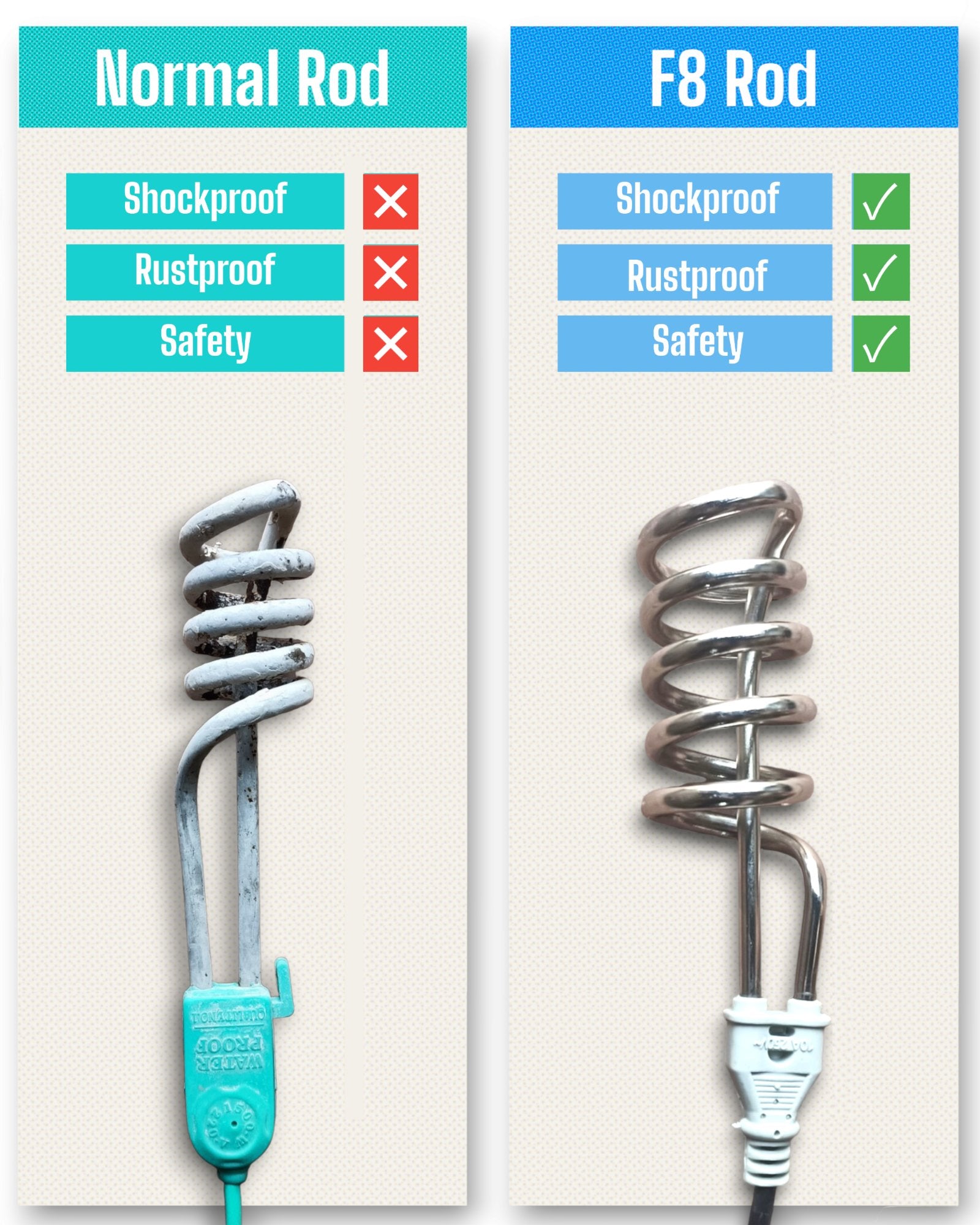 NSG F8 2000W Water Heating Rod Shockproof