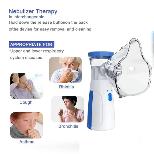 Portable Nebulizer for Asthma & Breathing Relief - For Adults and Children